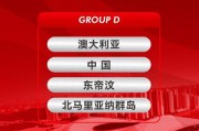 开云体育app-随着澳大利亚6-0东帝汶，中国队10-0，亚预赛积分榜更新：2队出局